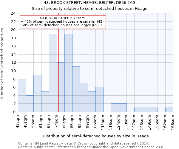 43, BROOK STREET, HEAGE, BELPER, DE56 2AG: Size of property relative to detached houses in Heage