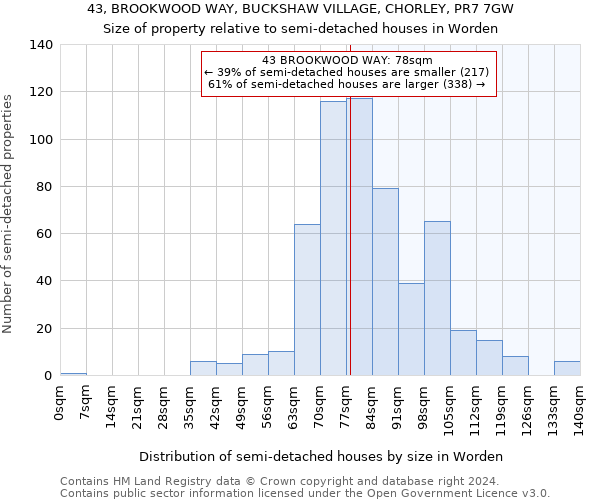 43, BROOKWOOD WAY, BUCKSHAW VILLAGE, CHORLEY, PR7 7GW: Size of property relative to detached houses in Worden