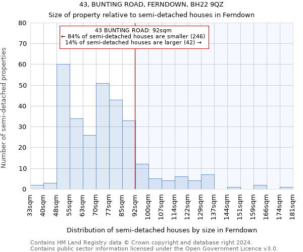 43, BUNTING ROAD, FERNDOWN, BH22 9QZ: Size of property relative to detached houses in Ferndown