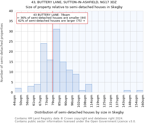 43, BUTTERY LANE, SUTTON-IN-ASHFIELD, NG17 3DZ: Size of property relative to detached houses in Skegby