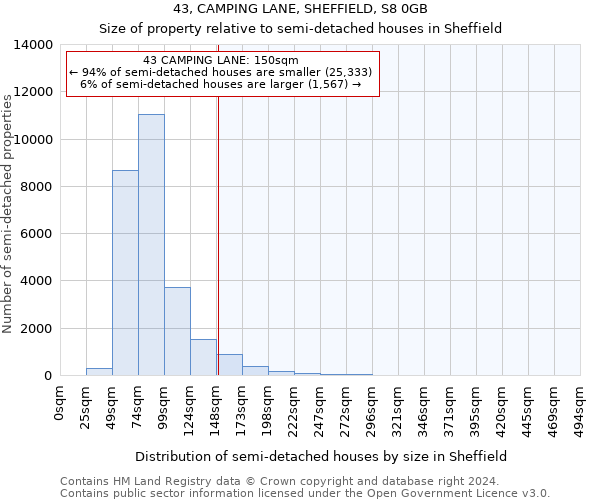 43, CAMPING LANE, SHEFFIELD, S8 0GB: Size of property relative to detached houses in Sheffield