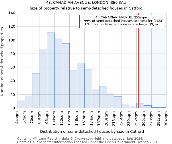 43, CANADIAN AVENUE, LONDON, SE6 3AU: Size of property relative to detached houses in Catford