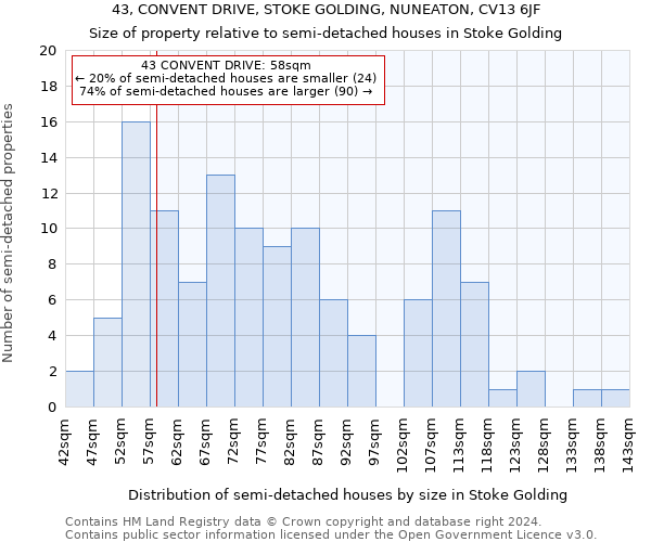 43, CONVENT DRIVE, STOKE GOLDING, NUNEATON, CV13 6JF: Size of property relative to detached houses in Stoke Golding