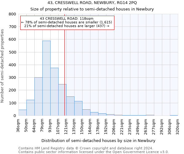 43, CRESSWELL ROAD, NEWBURY, RG14 2PQ: Size of property relative to detached houses in Newbury
