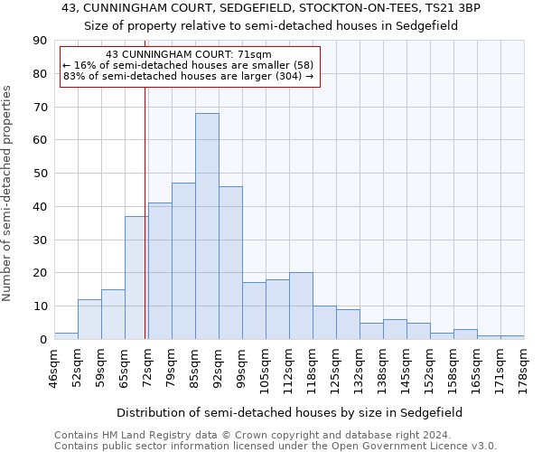 43, CUNNINGHAM COURT, SEDGEFIELD, STOCKTON-ON-TEES, TS21 3BP: Size of property relative to detached houses in Sedgefield