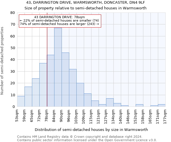 43, DARRINGTON DRIVE, WARMSWORTH, DONCASTER, DN4 9LF: Size of property relative to detached houses in Warmsworth