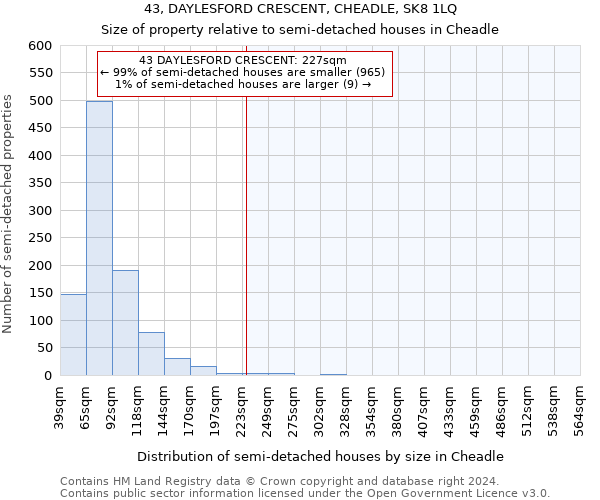 43, DAYLESFORD CRESCENT, CHEADLE, SK8 1LQ: Size of property relative to detached houses in Cheadle