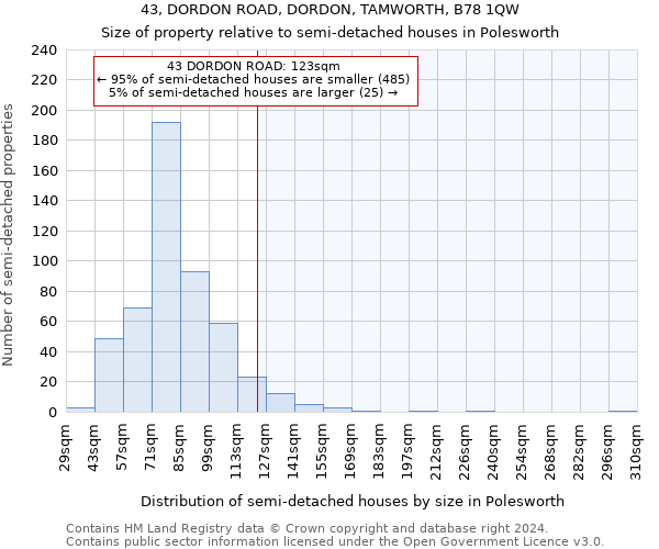 43, DORDON ROAD, DORDON, TAMWORTH, B78 1QW: Size of property relative to detached houses in Polesworth