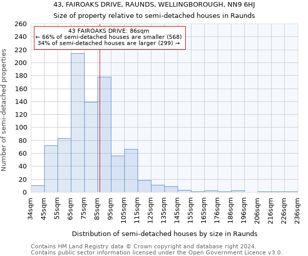 43, FAIROAKS DRIVE, RAUNDS, WELLINGBOROUGH, NN9 6HJ: Size of property relative to detached houses in Raunds