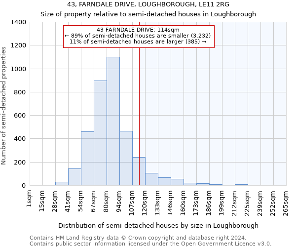 43, FARNDALE DRIVE, LOUGHBOROUGH, LE11 2RG: Size of property relative to detached houses in Loughborough