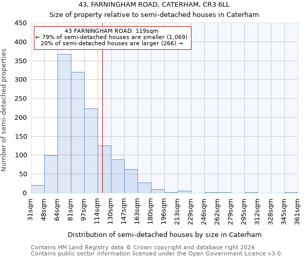 43, FARNINGHAM ROAD, CATERHAM, CR3 6LL: Size of property relative to detached houses in Caterham