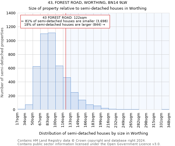 43, FOREST ROAD, WORTHING, BN14 9LW: Size of property relative to detached houses in Worthing