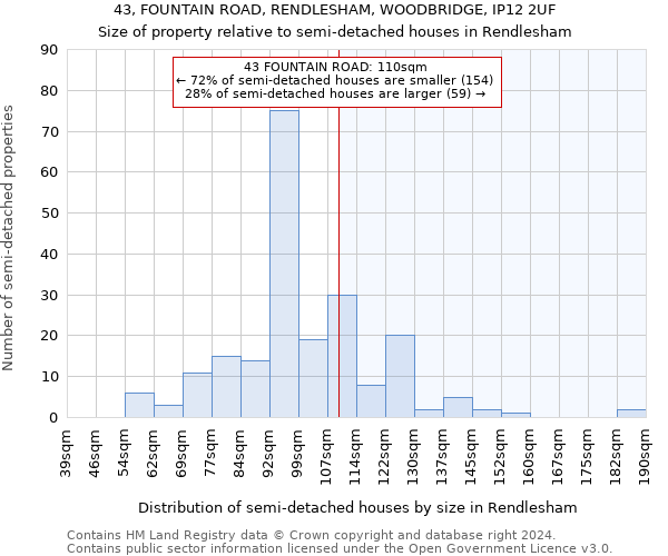 43, FOUNTAIN ROAD, RENDLESHAM, WOODBRIDGE, IP12 2UF: Size of property relative to detached houses in Rendlesham
