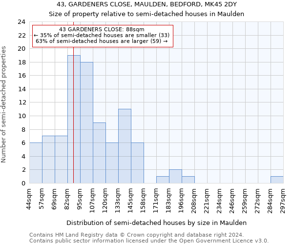 43, GARDENERS CLOSE, MAULDEN, BEDFORD, MK45 2DY: Size of property relative to detached houses in Maulden