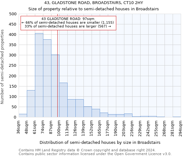 43, GLADSTONE ROAD, BROADSTAIRS, CT10 2HY: Size of property relative to detached houses in Broadstairs