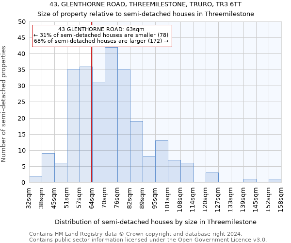 43, GLENTHORNE ROAD, THREEMILESTONE, TRURO, TR3 6TT: Size of property relative to detached houses in Threemilestone