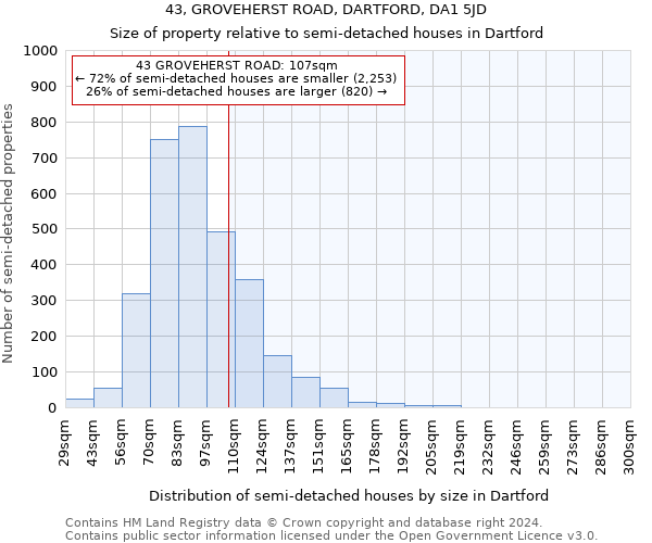 43, GROVEHERST ROAD, DARTFORD, DA1 5JD: Size of property relative to detached houses in Dartford