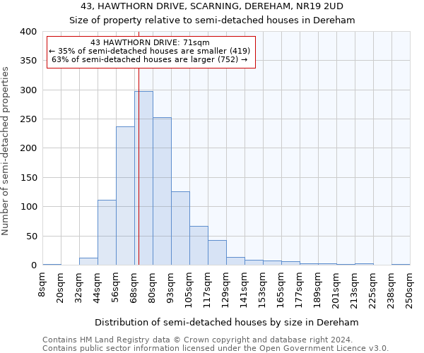 43, HAWTHORN DRIVE, SCARNING, DEREHAM, NR19 2UD: Size of property relative to detached houses in Dereham