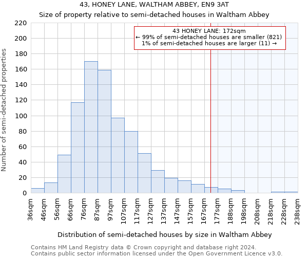 43, HONEY LANE, WALTHAM ABBEY, EN9 3AT: Size of property relative to detached houses in Waltham Abbey