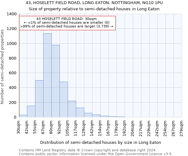 43, HOSELETT FIELD ROAD, LONG EATON, NOTTINGHAM, NG10 1PU: Size of property relative to detached houses in Long Eaton