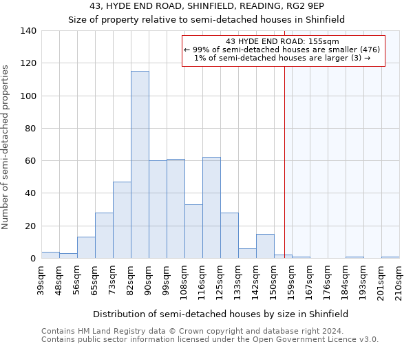 43, HYDE END ROAD, SHINFIELD, READING, RG2 9EP: Size of property relative to detached houses in Shinfield