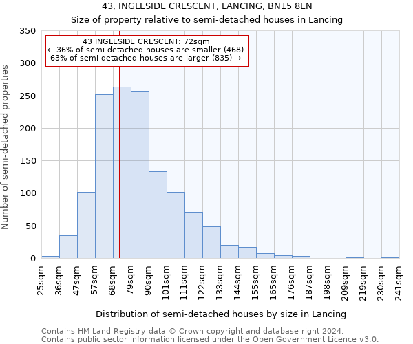 43, INGLESIDE CRESCENT, LANCING, BN15 8EN: Size of property relative to detached houses in Lancing