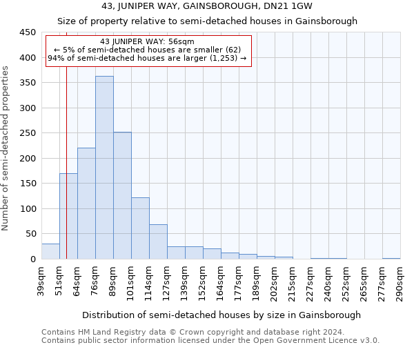 43, JUNIPER WAY, GAINSBOROUGH, DN21 1GW: Size of property relative to detached houses in Gainsborough