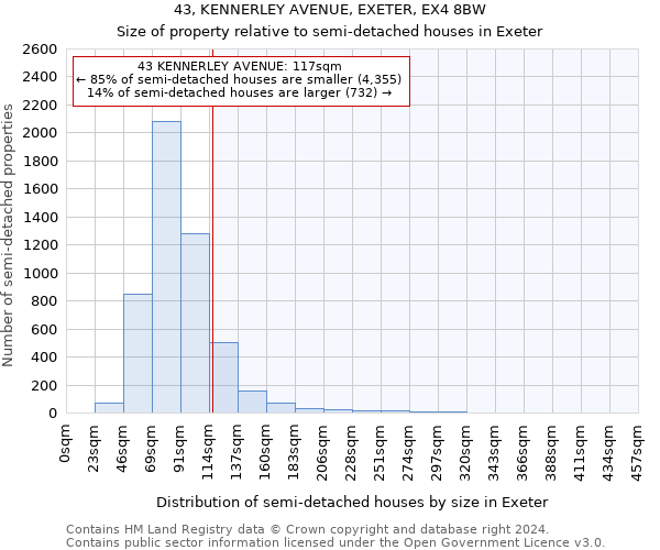 43, KENNERLEY AVENUE, EXETER, EX4 8BW: Size of property relative to detached houses in Exeter