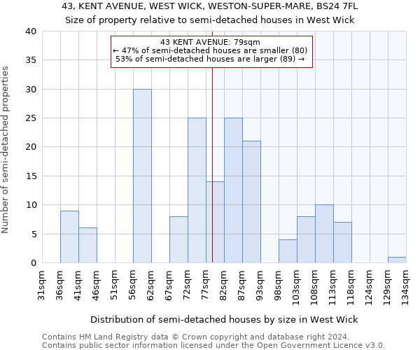 43, KENT AVENUE, WEST WICK, WESTON-SUPER-MARE, BS24 7FL: Size of property relative to detached houses in West Wick