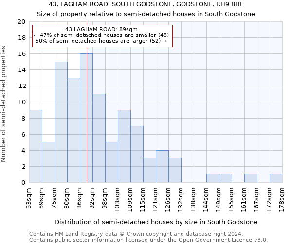 43, LAGHAM ROAD, SOUTH GODSTONE, GODSTONE, RH9 8HE: Size of property relative to detached houses in South Godstone