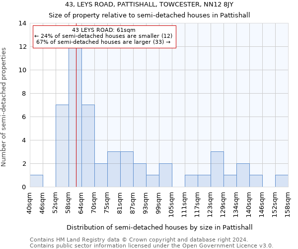 43, LEYS ROAD, PATTISHALL, TOWCESTER, NN12 8JY: Size of property relative to detached houses in Pattishall