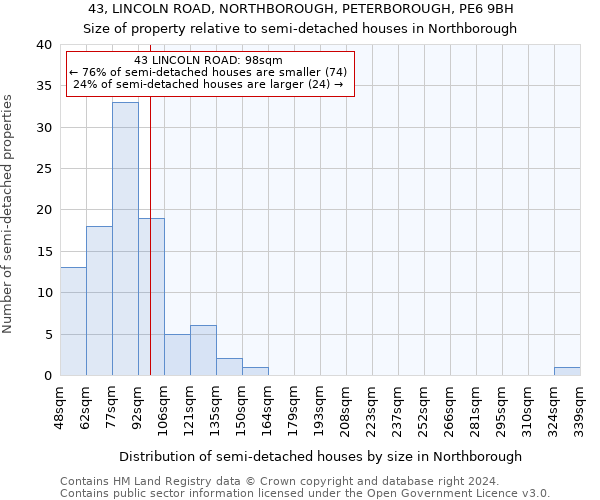 43, LINCOLN ROAD, NORTHBOROUGH, PETERBOROUGH, PE6 9BH: Size of property relative to detached houses in Northborough