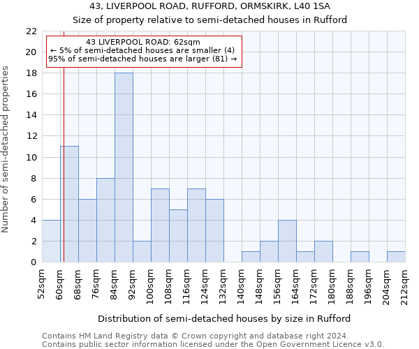 43, LIVERPOOL ROAD, RUFFORD, ORMSKIRK, L40 1SA: Size of property relative to detached houses in Rufford