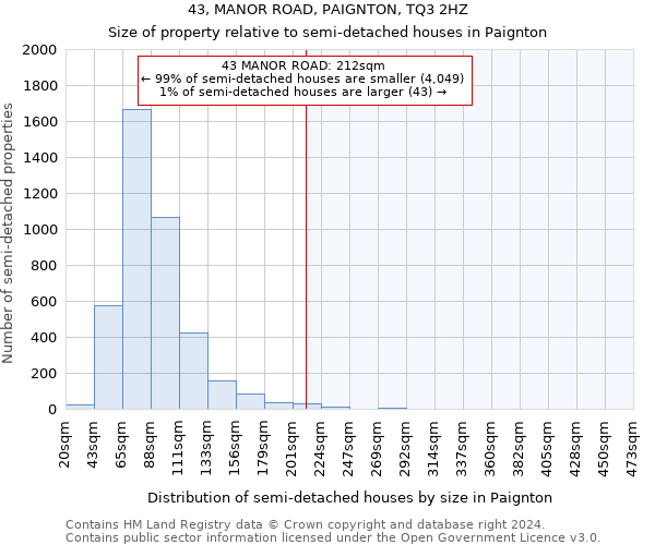 43, MANOR ROAD, PAIGNTON, TQ3 2HZ: Size of property relative to detached houses in Paignton
