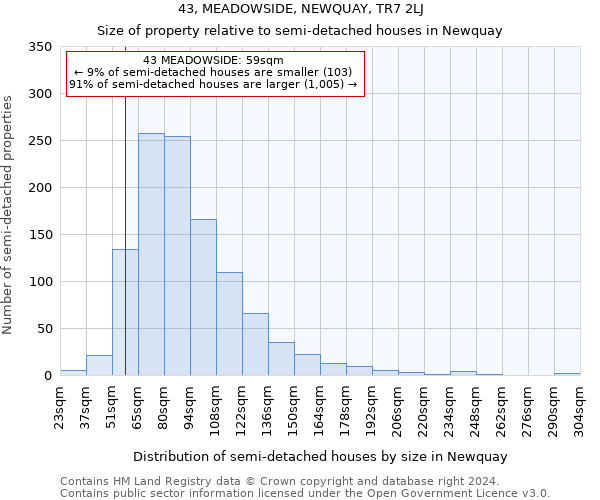 43, MEADOWSIDE, NEWQUAY, TR7 2LJ: Size of property relative to detached houses in Newquay