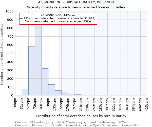 43, MONK INGS, BIRSTALL, BATLEY, WF17 9HU: Size of property relative to detached houses in Batley