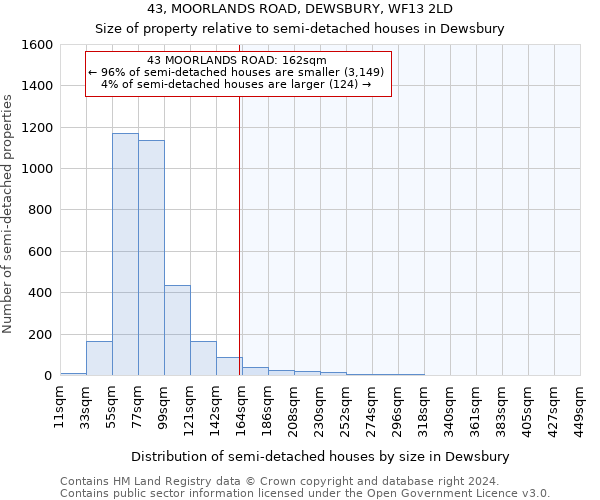 43, MOORLANDS ROAD, DEWSBURY, WF13 2LD: Size of property relative to detached houses in Dewsbury