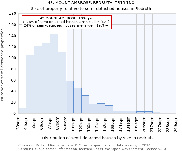 43, MOUNT AMBROSE, REDRUTH, TR15 1NX: Size of property relative to detached houses in Redruth