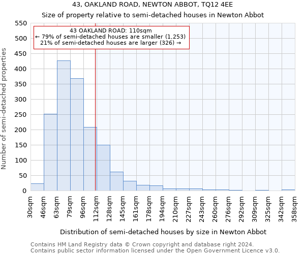 43, OAKLAND ROAD, NEWTON ABBOT, TQ12 4EE: Size of property relative to detached houses in Newton Abbot