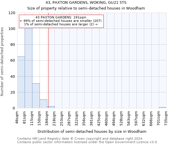 43, PAXTON GARDENS, WOKING, GU21 5TS: Size of property relative to detached houses in Woodham