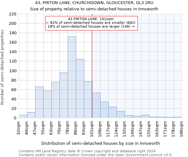 43, PIRTON LANE, CHURCHDOWN, GLOUCESTER, GL3 2RU: Size of property relative to detached houses in Innsworth