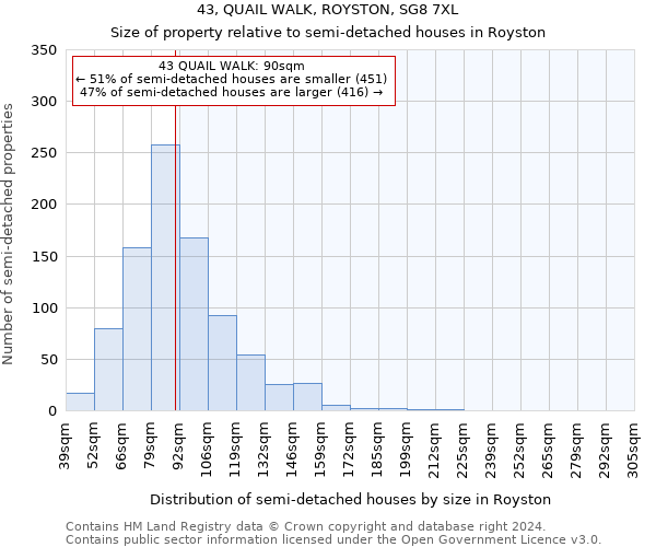 43, QUAIL WALK, ROYSTON, SG8 7XL: Size of property relative to detached houses in Royston