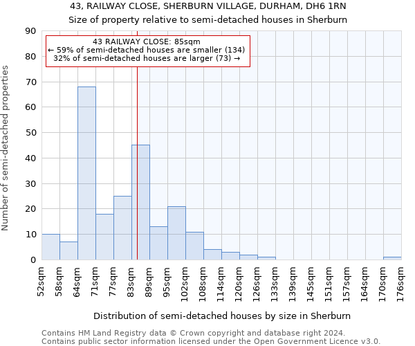 43, RAILWAY CLOSE, SHERBURN VILLAGE, DURHAM, DH6 1RN: Size of property relative to detached houses in Sherburn