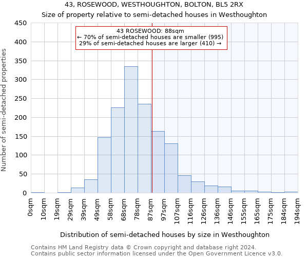 43, ROSEWOOD, WESTHOUGHTON, BOLTON, BL5 2RX: Size of property relative to detached houses in Westhoughton