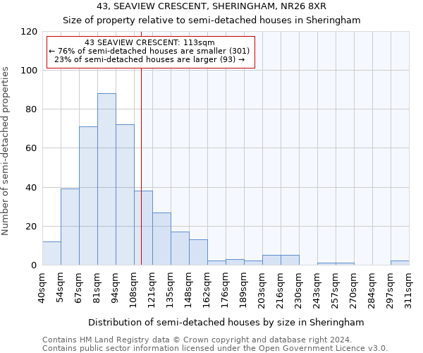 43, SEAVIEW CRESCENT, SHERINGHAM, NR26 8XR: Size of property relative to detached houses in Sheringham