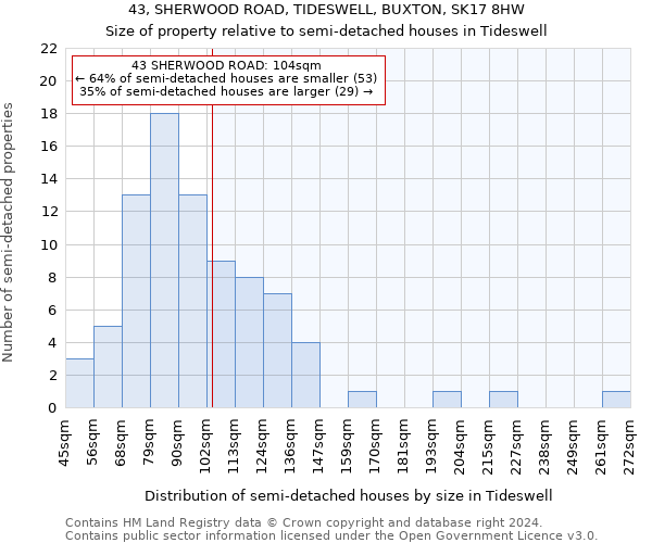 43, SHERWOOD ROAD, TIDESWELL, BUXTON, SK17 8HW: Size of property relative to detached houses in Tideswell