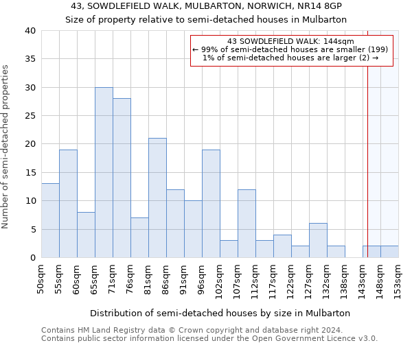 43, SOWDLEFIELD WALK, MULBARTON, NORWICH, NR14 8GP: Size of property relative to detached houses in Mulbarton