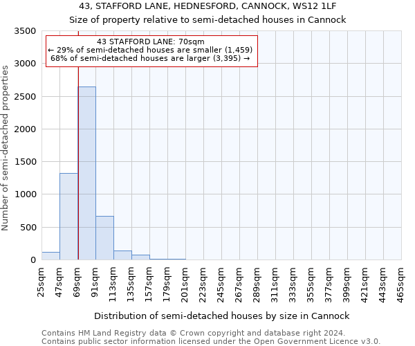 43, STAFFORD LANE, HEDNESFORD, CANNOCK, WS12 1LF: Size of property relative to detached houses in Cannock