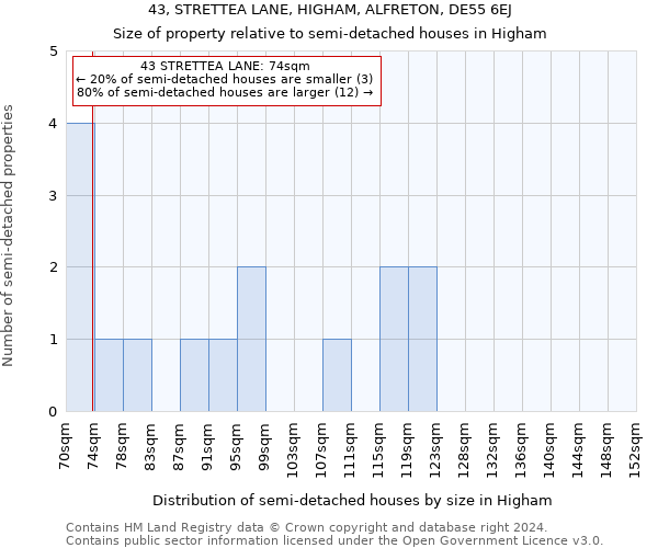 43, STRETTEA LANE, HIGHAM, ALFRETON, DE55 6EJ: Size of property relative to detached houses in Higham