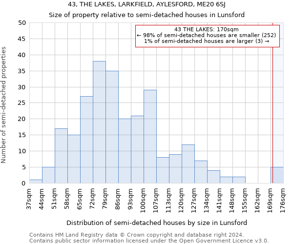 43, THE LAKES, LARKFIELD, AYLESFORD, ME20 6SJ: Size of property relative to detached houses in Lunsford